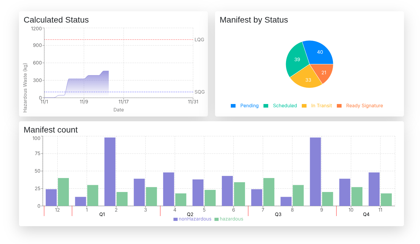 The WasteSentry compliance dashboard